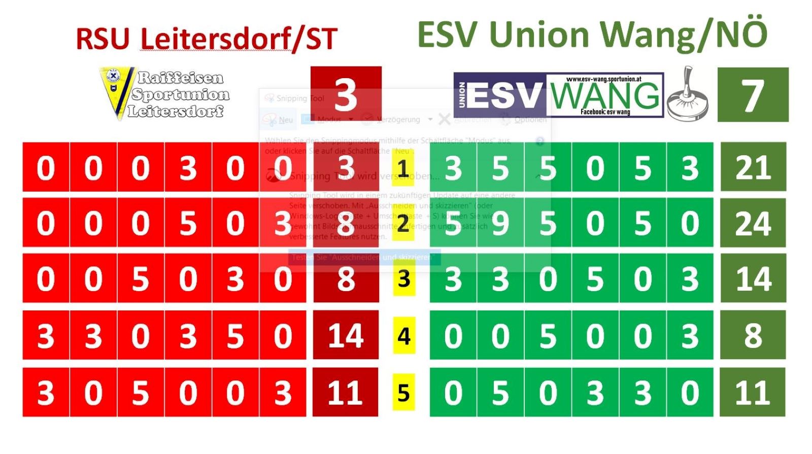 Staatsliga Gruppe A