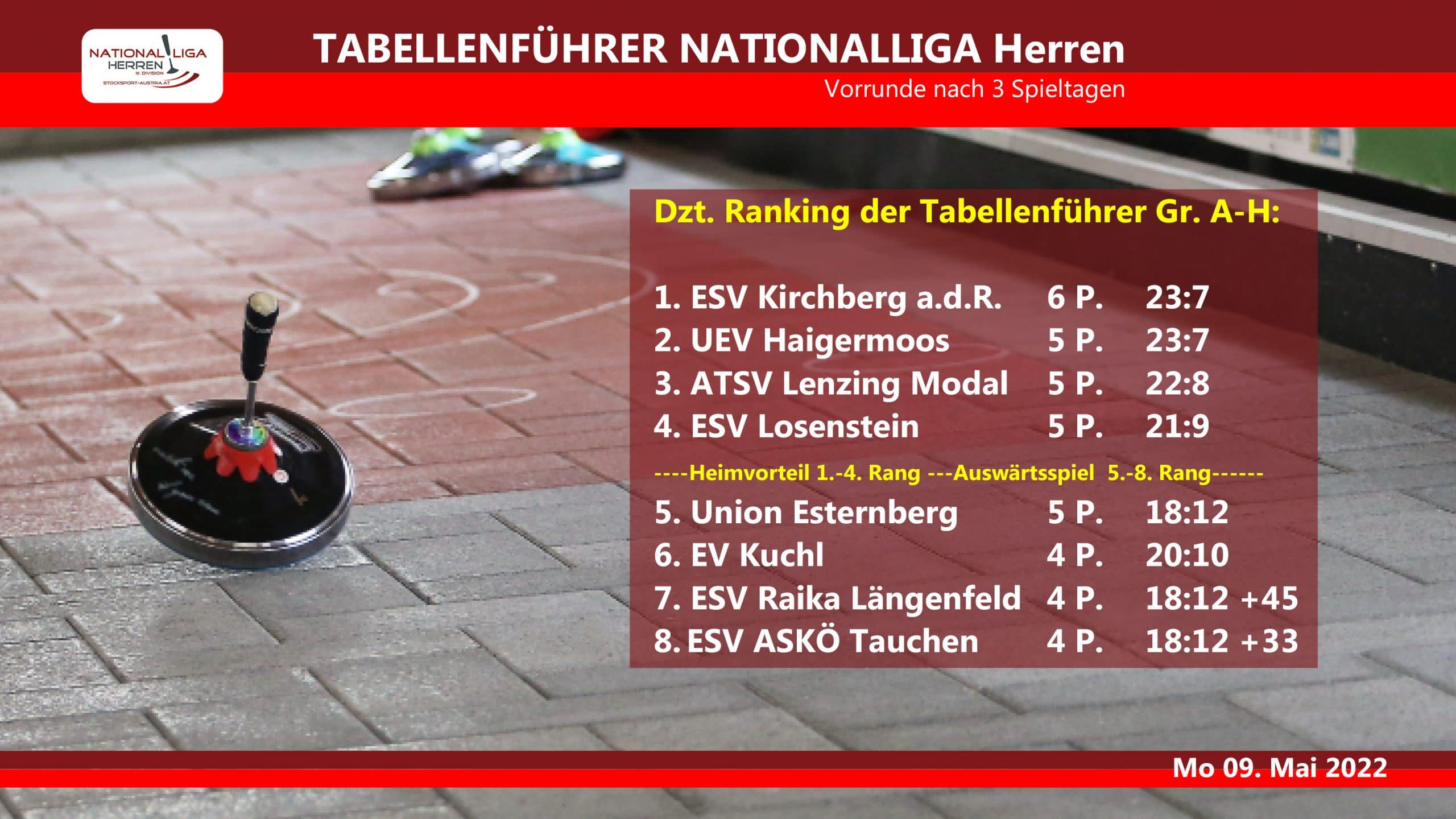 3. Vorrunde Nationalliga