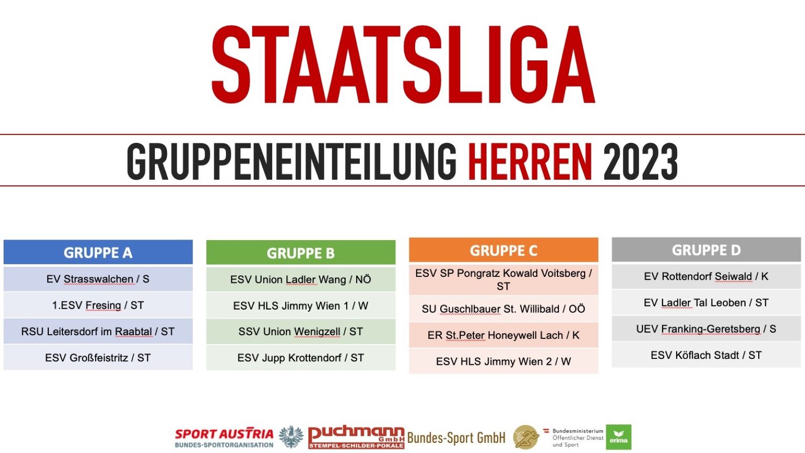 Auslosung Staatsligen 2023 plus Bundes- und Nationalliga