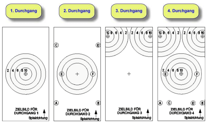 Wie funktioniert das Zielschießen?