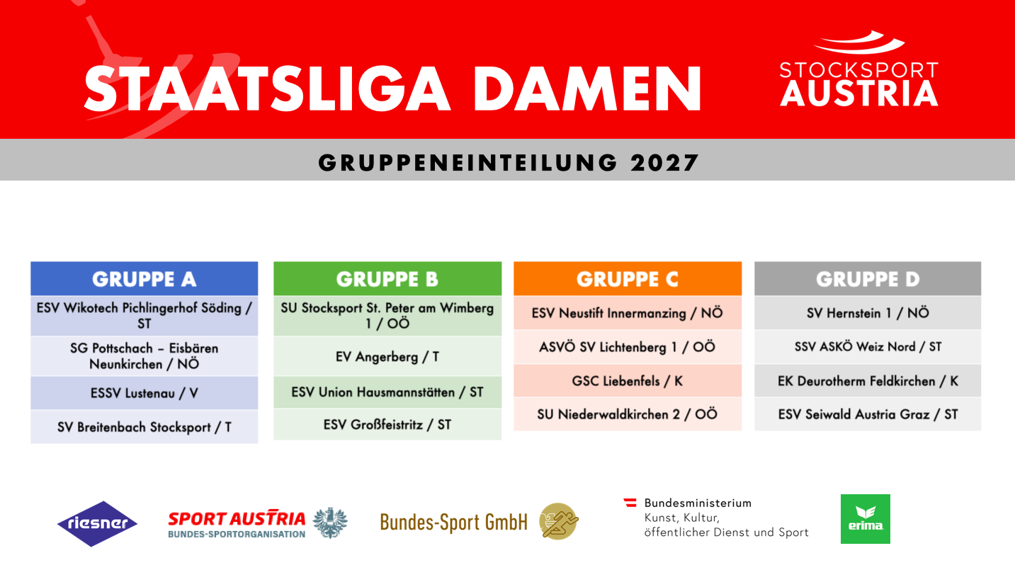 Auslosung Ligen 2027