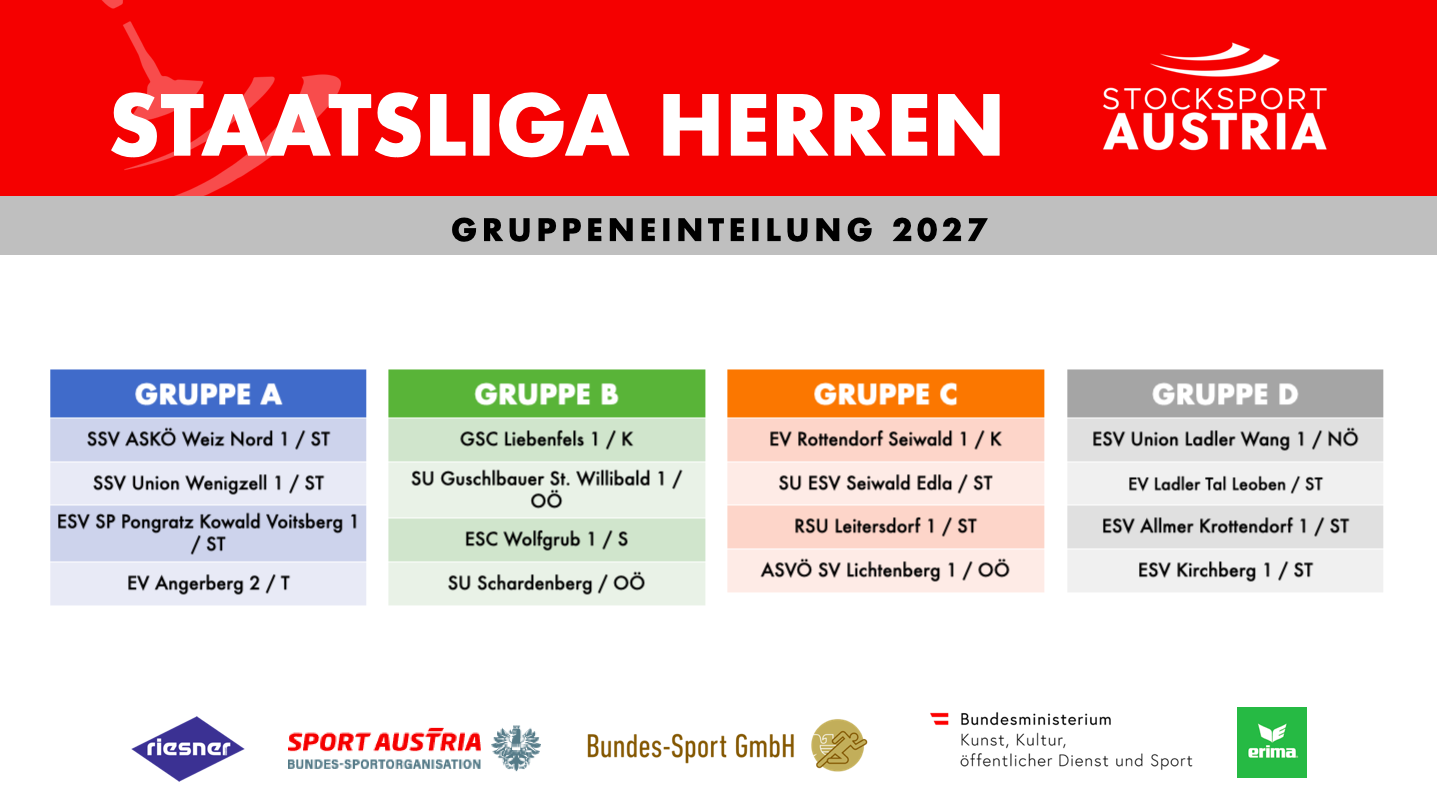 Auslosung Ligen 2027
