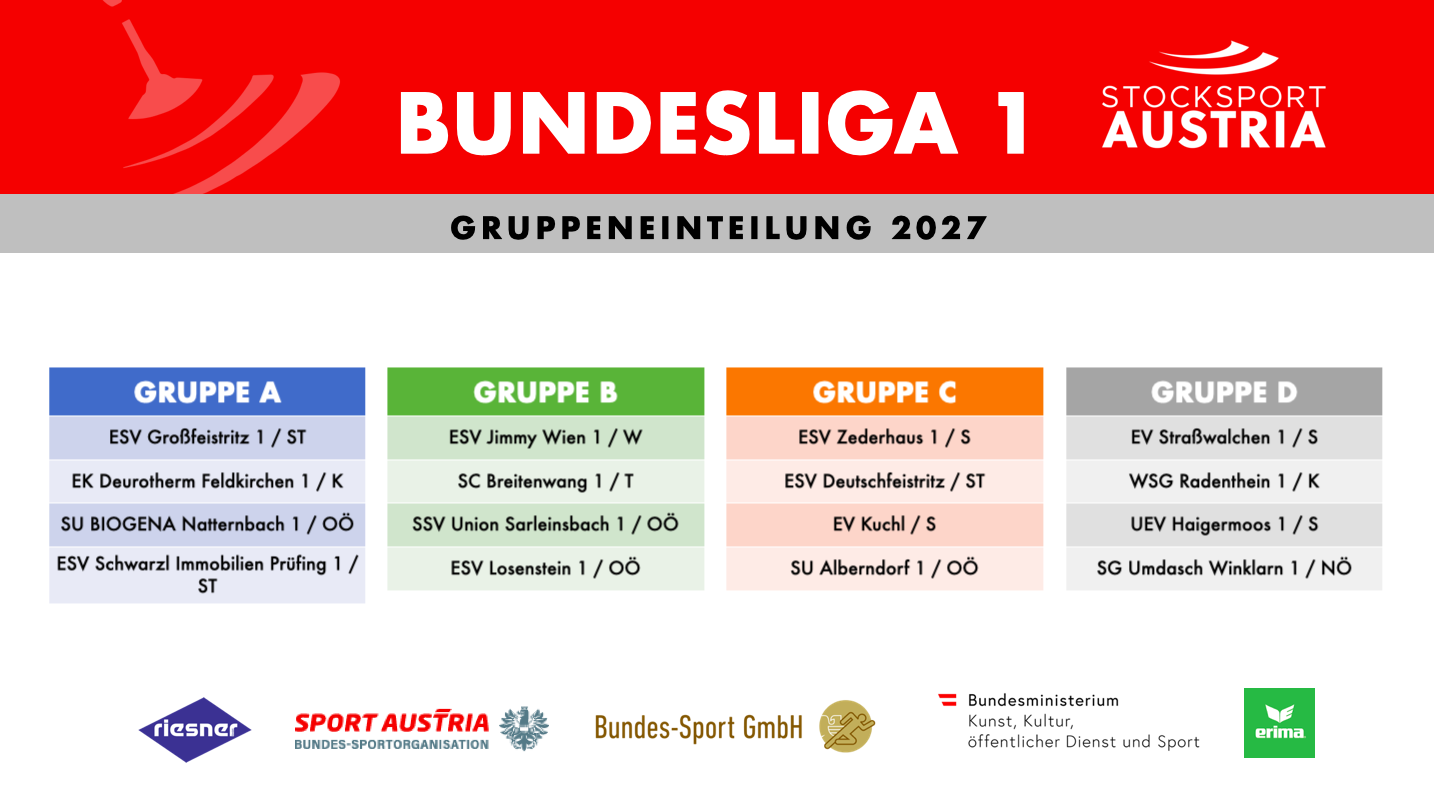 Auslosung Ligen 2027
