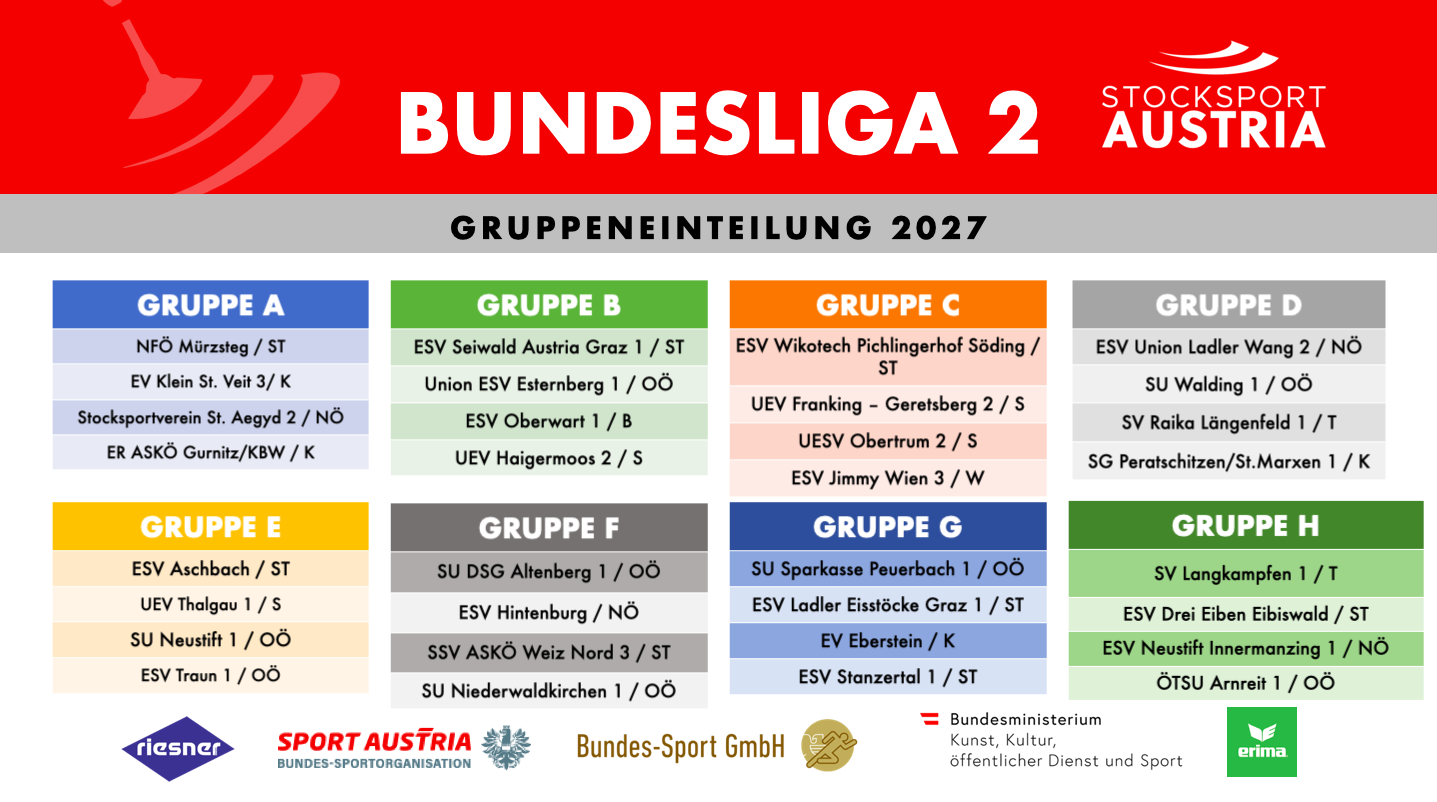 Auslosung Ligen 2027